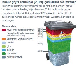Inhoud grijze kliko volgens de AVRI