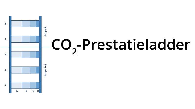 Zonder zorgen naar het CO2-bewust-certificaat van de CO2-Prestatieladder.